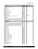 Предварительный просмотр 71 страницы Potterton EC three 125 Installation, Operation And Maintenance Manual