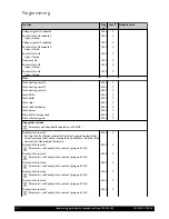 Предварительный просмотр 72 страницы Potterton EC three 125 Installation, Operation And Maintenance Manual