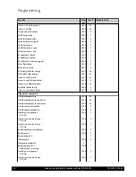 Предварительный просмотр 74 страницы Potterton EC three 125 Installation, Operation And Maintenance Manual