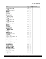 Предварительный просмотр 75 страницы Potterton EC three 125 Installation, Operation And Maintenance Manual