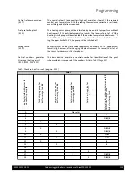 Предварительный просмотр 115 страницы Potterton EC three 125 Installation, Operation And Maintenance Manual