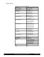 Предварительный просмотр 122 страницы Potterton EC three 125 Installation, Operation And Maintenance Manual