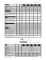 Preview for 13 page of Potterton eurocondense four 125 kw Installation, Operation And Maintanance Manual