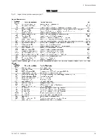 Preview for 39 page of Potterton eurocondense four 125 kw Installation, Operation And Maintanance Manual