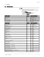 Preview for 61 page of Potterton eurocondense four 125 kw Installation, Operation And Maintanance Manual