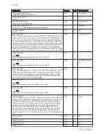 Preview for 70 page of Potterton eurocondense four 125 kw Installation, Operation And Maintanance Manual