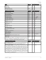 Preview for 73 page of Potterton eurocondense four 125 kw Installation, Operation And Maintanance Manual