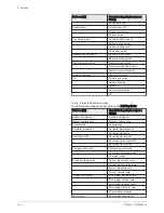 Preview for 124 page of Potterton eurocondense four 125 kw Installation, Operation And Maintanance Manual