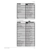 Preview for 125 page of Potterton eurocondense four 125 kw Installation, Operation And Maintanance Manual