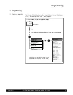 Preview for 5 page of Potterton Eurocondense three Programming Manual