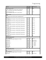 Preview for 9 page of Potterton Eurocondense three Programming Manual