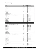 Preview for 10 page of Potterton Eurocondense three Programming Manual