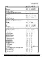 Preview for 11 page of Potterton Eurocondense three Programming Manual