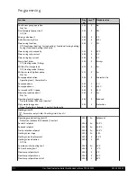 Preview for 12 page of Potterton Eurocondense three Programming Manual