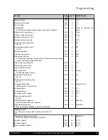 Preview for 13 page of Potterton Eurocondense three Programming Manual