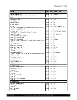 Preview for 15 page of Potterton Eurocondense three Programming Manual