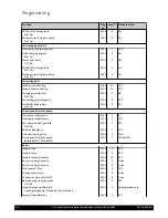 Preview for 16 page of Potterton Eurocondense three Programming Manual