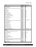 Preview for 17 page of Potterton Eurocondense three Programming Manual