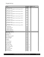 Preview for 28 page of Potterton Eurocondense three Programming Manual