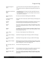 Preview for 61 page of Potterton Eurocondense three Programming Manual