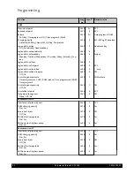 Preview for 52 page of Potterton Gas condensing boiler Installation, Operation And Maintenance Manual