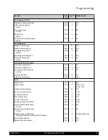 Preview for 53 page of Potterton Gas condensing boiler Installation, Operation And Maintenance Manual