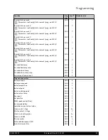 Preview for 65 page of Potterton Gas condensing boiler Installation, Operation And Maintenance Manual