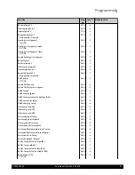 Preview for 67 page of Potterton Gas condensing boiler Installation, Operation And Maintenance Manual