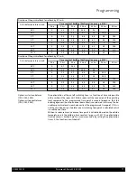 Preview for 77 page of Potterton Gas condensing boiler Installation, Operation And Maintenance Manual