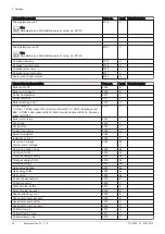 Preview for 80 page of Potterton Paramount five 115 Installation Manual