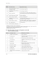 Preview for 74 page of Potterton Paramount two Installation, Operation & Maintenance Manual