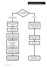 Preview for 3 page of Potterton Performa 24 Eco HE Installation & Service Instructions Manual