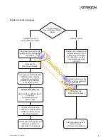 Preview for 3 page of Potterton Performa SL HE Installation & Service Instructions Manual