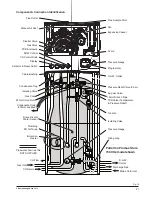 Предварительный просмотр 21 страницы Potterton PROMAX 24 Installation And Service Manual