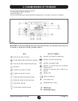 Предварительный просмотр 5 страницы Potterton SIRIUS FS 50-70 Installation, Operation And Maintenance Manual