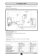 Предварительный просмотр 16 страницы Potterton SIRIUS FS 50-70 Installation, Operation And Maintenance Manual