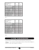 Предварительный просмотр 32 страницы Potterton SIRIUS FS 50-70 Installation, Operation And Maintenance Manual