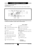 Preview for 5 page of Potterton Sirius Three WH-50 Installation, Operation & Maintenance Manual