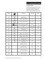 Preview for 13 page of Potterton Solar Maintenance & Service Manual