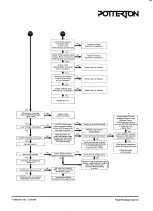 Preview for 75 page of Potterton Suprima 100L Installation & Service Instructions Manual