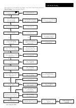 Preview for 55 page of Potterton Titanium Installation & Service Instructions Manual