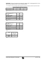 Preview for 28 page of Potterton WH 46 Installation, Operation And Maintenance Manual