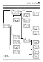 Preview for 41 page of Pottinger FARO 3500 L/D Operator'S Manual