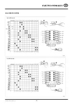 Preview for 73 page of Pottinger FARO 3500 L/D Operator'S Manual