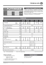 Preview for 74 page of Pottinger FARO 3500 L/D Operator'S Manual