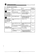 Preview for 186 page of Pottinger ROLLPROFI 6165 Operator'S Manual