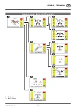 Предварительный просмотр 25 страницы Pottinger s Series Operator'S Manual