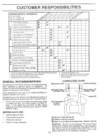 Предварительный просмотр 15 страницы Poulan Pro 160464 Owner'S Manual