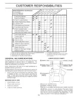 Предварительный просмотр 15 страницы Poulan Pro 160886 Owner'S Manual