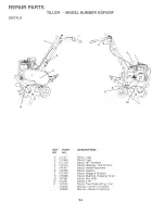 Предварительный просмотр 22 страницы Poulan Pro 163659 Owner'S Manual